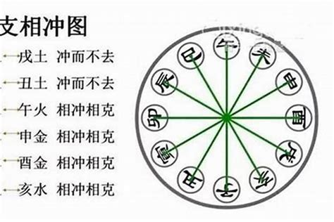 乙辛|什么是八字天干相冲？八字天干相冲详解